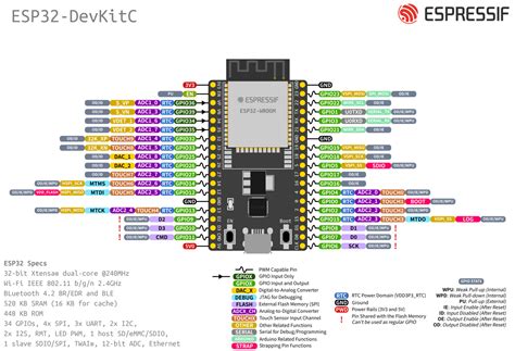 Erste Schritte Mit Dem ESP32 Entwicklungs Development Board