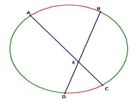 Ninth grade Lesson Interior and Exterior Angles of Circles