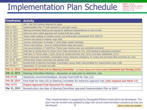 Ppt Omb Circular A 16 Portfolio Management Implementation Plan