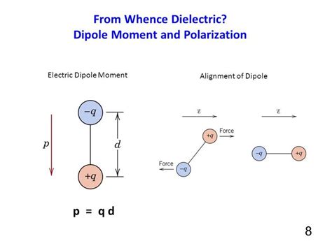 Dipole Moment Calculation Organic Chemistry Study In This Moment