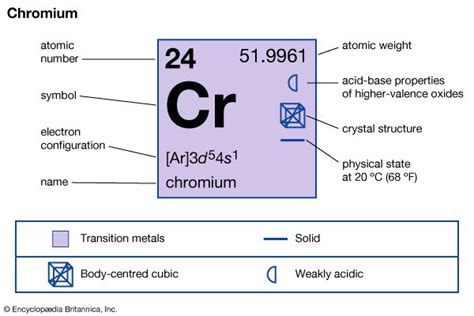 Chromium | Uses, Properties, & Facts | Britannica