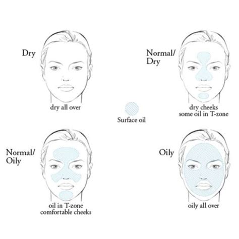 Do You Know Your Skin Type To Find Out Wash Your Face And Don’t Use Any Serums Or Moisturizer