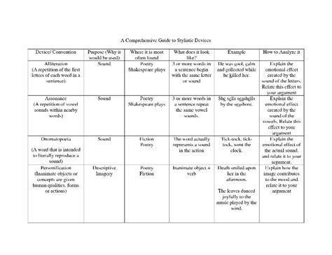 Rhetorical Devices In I Have A Dream - DREAM CGW