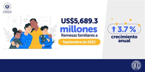 Banco Central Sv On Twitter El Salvador Recibi Us Millones