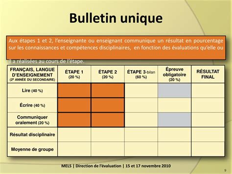 Ppt Nouvelles Orientations En évaluation Du Français Langue D