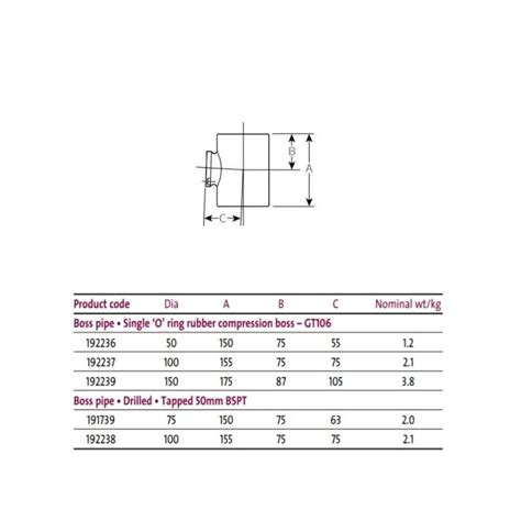 Saint Gobain PAM UK Timesaver Cast Iron Soil Single Boss Pipe GT106