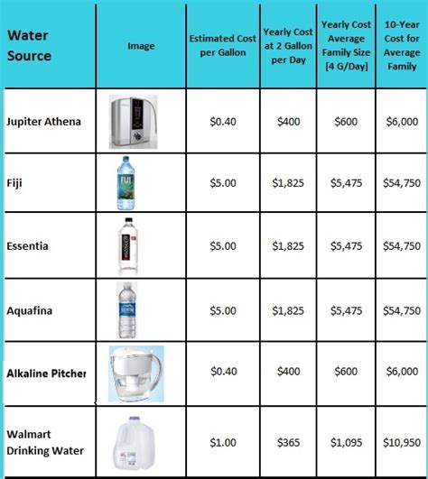 bottled water ratings