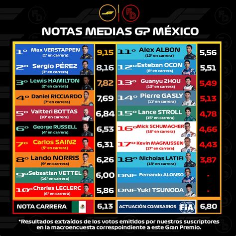 Fórmula Directa on Twitter NOTAS MEDIAS GP MÉXICO Nota media