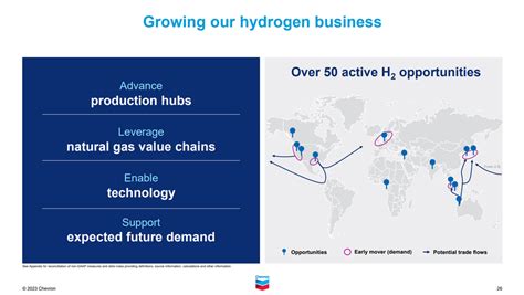 Lng To Hydrogen Transition On The Table At Chevron Daily Oil Bulletin