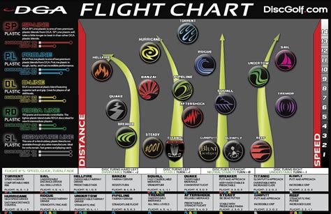 Disc golf flight ratings chart – Artofit