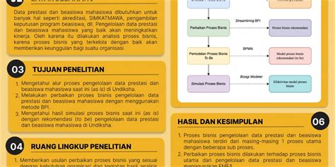 Analisis Proses Bisnis Pengelolaan Data Prestasi Dan Beasiswa Mahasiswa