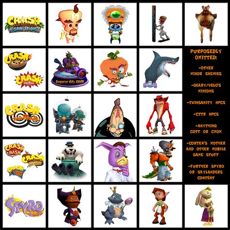 Crash Bandicoot Characters List