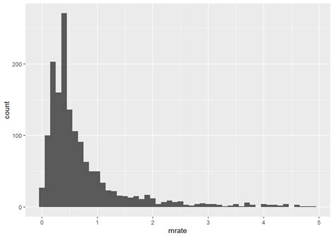 Chapter Inferential Statistics Using R Prelude To Econometrics Using R