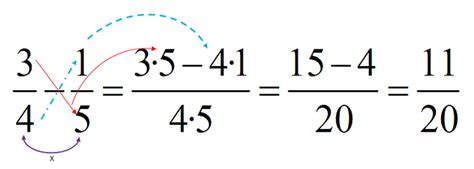 Resta de fracciones heterogéneas | Matemáticas