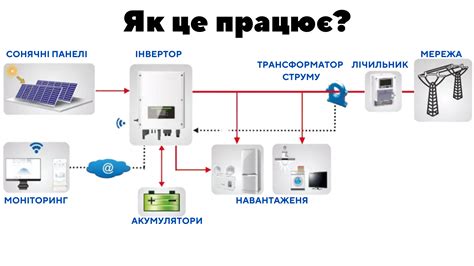 Гібридний інвертор Sofarsolar Hyd 20ktl 3ph купити на Sun Ua