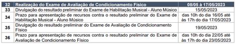 Concurso Pm Rn Registra Retificação Confira