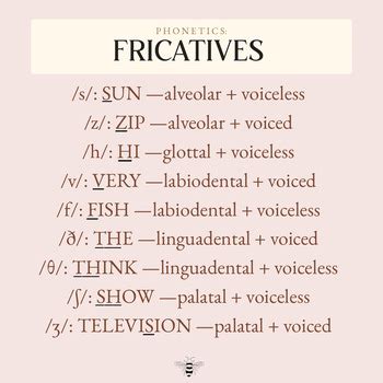 Fricatives by BtheSLP | TPT