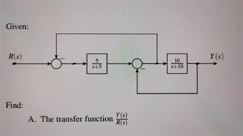 Solved Find A The Transfer Function R S Y S Chegg