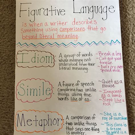 Figurative Language 3rd Grade Worksheets