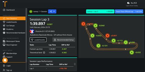 Guia De Pista Aut Dromo Nacional De Monza Gp Sem Primeira Chicane