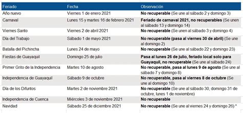 Listado de Feriados en Ecuador en este año 2025 elyex