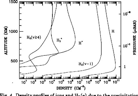 Figure 1 From Densities And Vibrational Distribution Of H Densities And