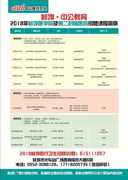 2018年蚌埠醫學院及第二附屬醫院招聘公告解讀及職位分析 每日頭條