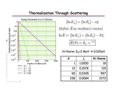 Physics Energy Dependent Neutron Cross Section Data Math Solves