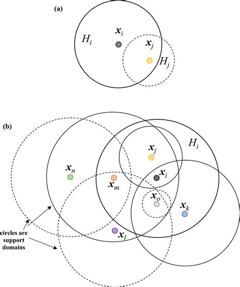schematic illustration  single support  dual support concepts
