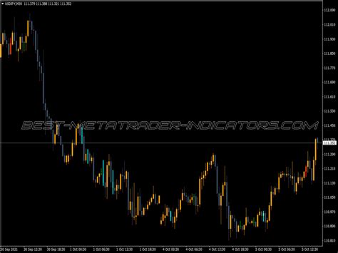 Fxcx Divergence Indicator Top Mt Indicators Mq Or Ex Best