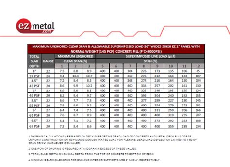 Ez 2 Concrete Deck Ez Metal Ez Metal Metal Steel Decking And Roofing Panels Manufacturer