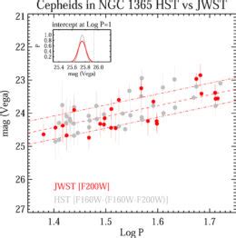 First Look at Extragalactic Cepheid Variable Stars with JWST - AAS Nova