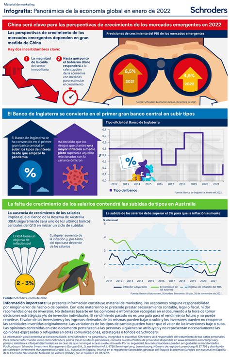 Panor Mica De La Econom A Global De Enero Schroders Aseafi