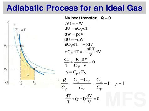 Adiabatic Process For An Ideal Gas Ppt Download