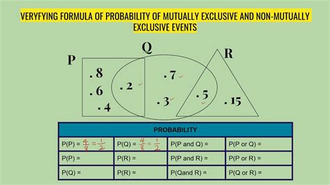 Mathematics KSSM F4 C9 Probability Of Combined Events 9 3 YouTube