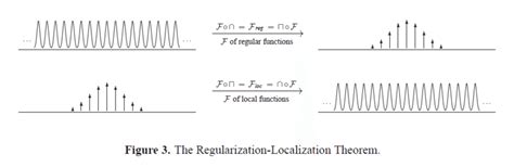 Ropa Mediador Obligar Fourier Transform Of Comb Function Stevenson Hoja