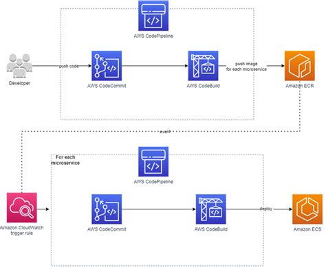 Parentsmile Launches First Family Care SaaS Platform on AWS with ...