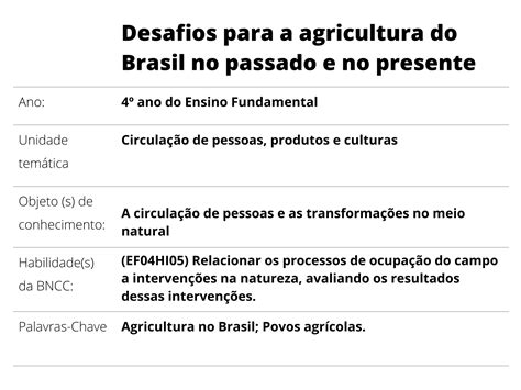 Plano De Aula 4º Ano Desafios Para A Agricultura Do Brasil No Passado E No Presente