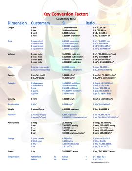 common conversion factors  science domain tpt