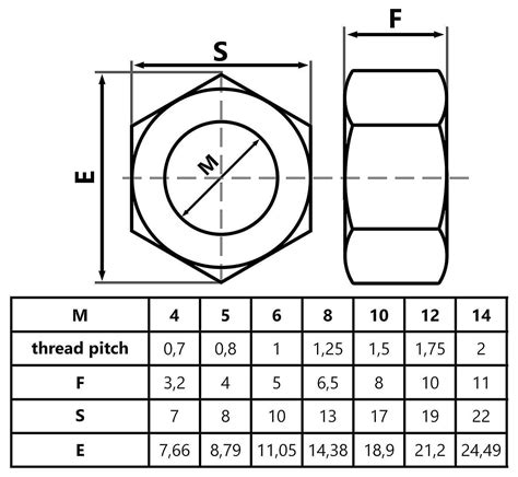 M4 M5 M6 M8 M10 M12 M14 Hexagon Full Nut Zinc Plated Steel Hex Nuts