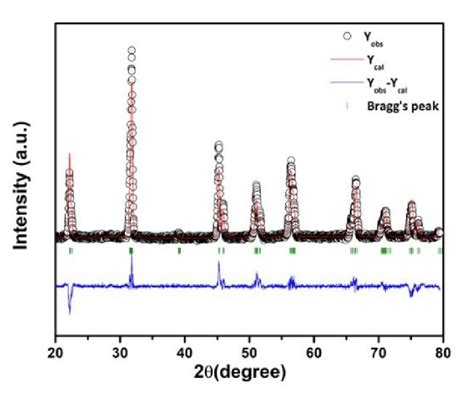 Rietveld Refined Xrd Pattern Of Pure Knn At Room Temperature