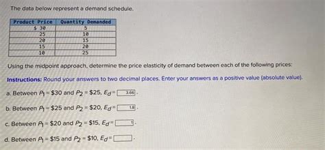 Solved The Data Below Represent A Demand Schedule Product