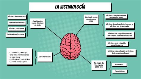 La Victimología