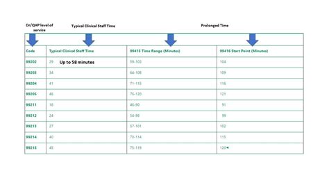 Breaking Down The 2023 Em Prolonged Service Guidelines Into Digestible