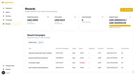 YogeraNow - Campaign Management System