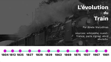 L évolution du train by Anele Marudinas on Prezi