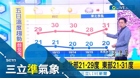 秋意濃各地陽光露臉高溫29 34度 入夜僅21 23度溫差大 週日東北風影響 北 東再轉雨轉涼氣象老大吳德榮三立準氣象