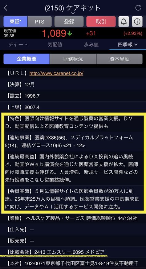 株⭐️ソムリエ（🇺🇦ウクライナに幸あれ） On Twitter 2150 ケアネット エムスリー大爆発、メドピア爆発来たら連想買いとしては