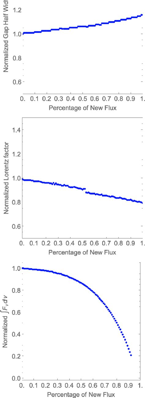 Figure 4 From Pair Plasma Cascade In Rotating Black Hole Magnetospheres