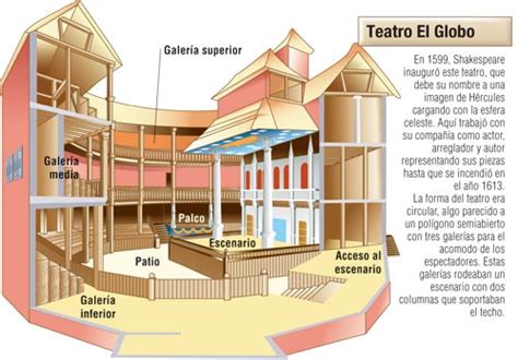 astrolabio LEER TEATRO DE FORMA DIFERENTE DISEÑAMOS UNA ACTIVIDAD